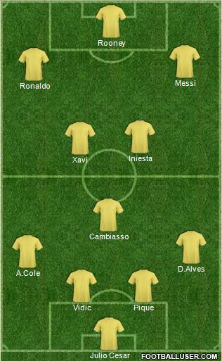 Champions League Team Formation 2011