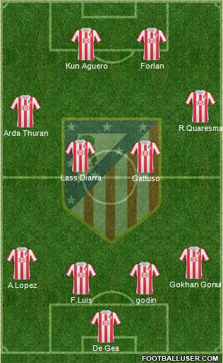 C. Atlético Madrid S.A.D. Formation 2011