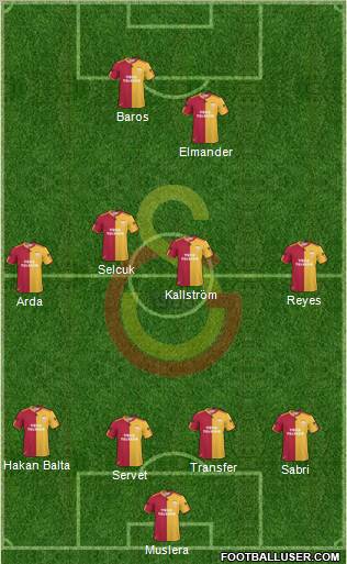 Galatasaray SK Formation 2011
