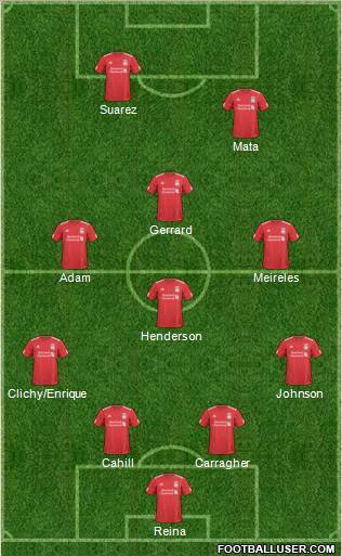 Liverpool Formation 2011