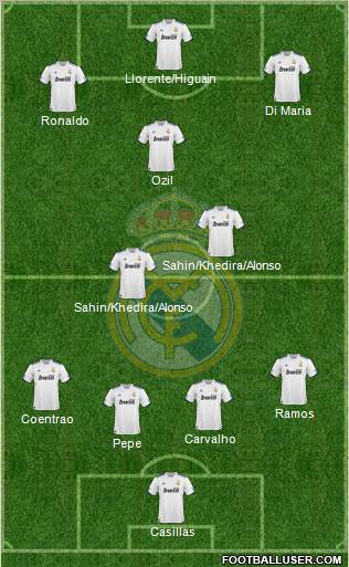 Real Madrid C.F. Formation 2011