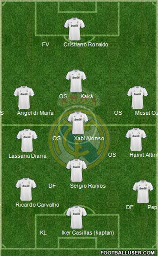 Real Madrid C.F. Formation 2011