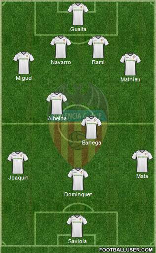 Valencia C.F., S.A.D. Formation 2011