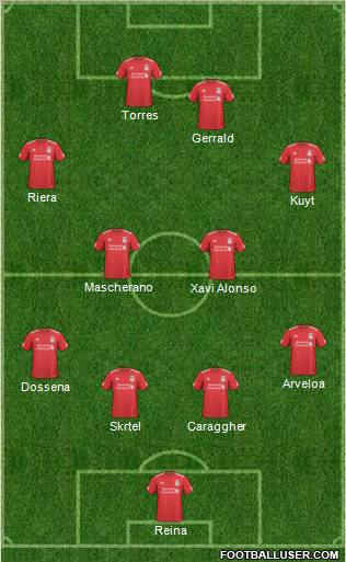 Liverpool Formation 2011