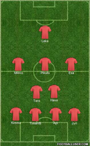 Championship Manager Team Formation 2011
