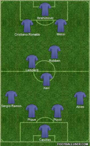 Champions League Team Formation 2011