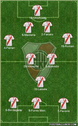 River Plate Formation 2011