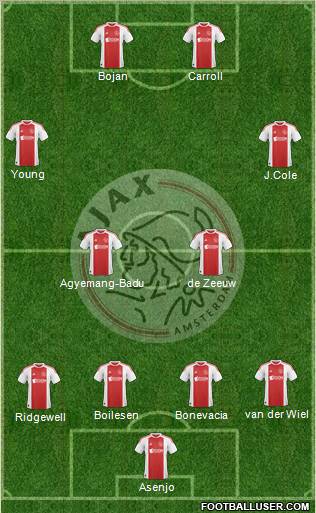 AFC Ajax Formation 2011