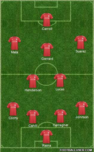 Liverpool Formation 2011