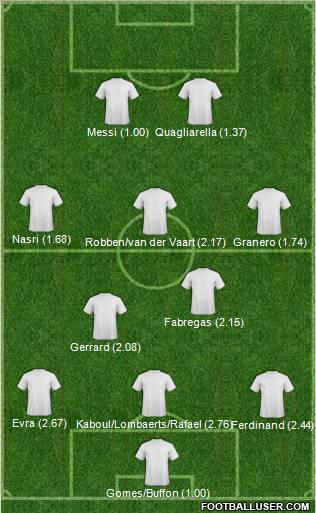 Champions League Team Formation 2011