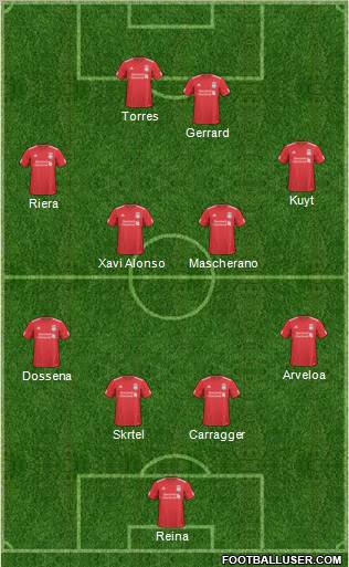 Liverpool Formation 2011