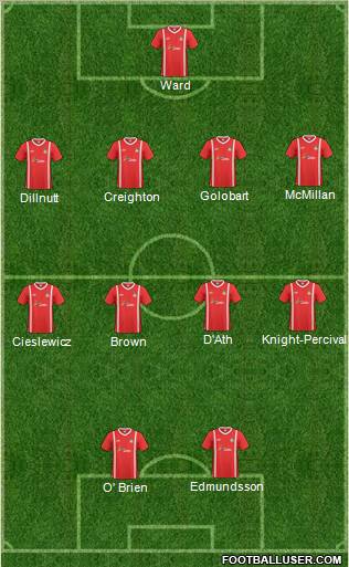 Wrexham 4-4-2 football formation