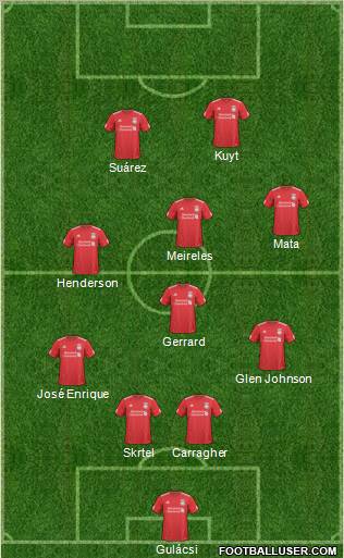 Liverpool Formation 2011