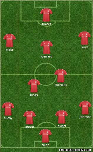 Liverpool Formation 2011