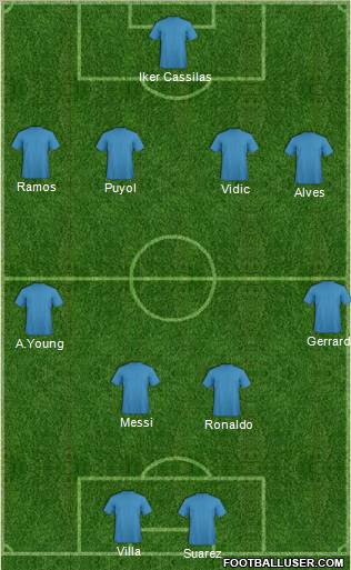 Dream Team Formation 2011