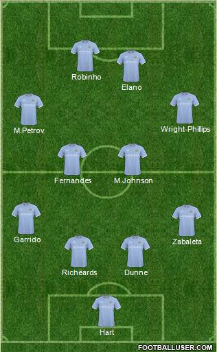 Manchester City Formation 2011