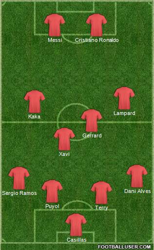 Dream Team Formation 2011