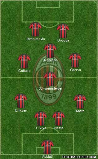 A.C. Milan Formation 2011