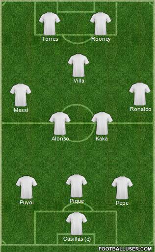 Dream Team Formation 2011