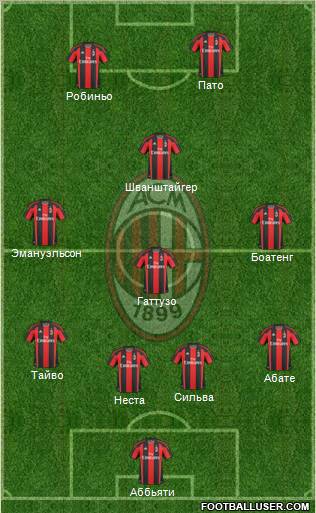 A.C. Milan Formation 2011