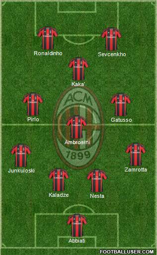 A.C. Milan Formation 2011