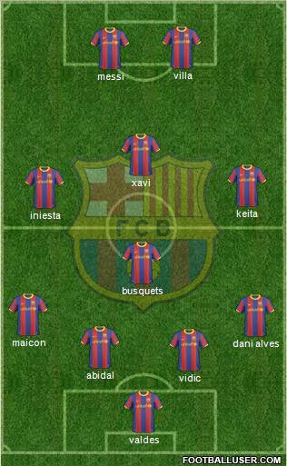 F.C. Barcelona Formation 2011