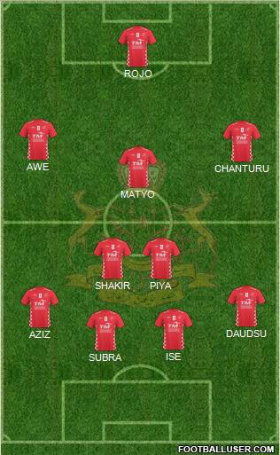 Kelantan Formation 2011