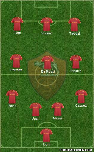 AS Roma Formation 2011