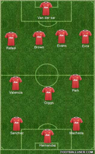 Manchester United Formation 2011
