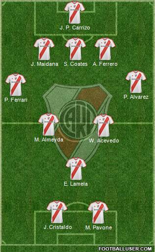 River Plate Formation 2011
