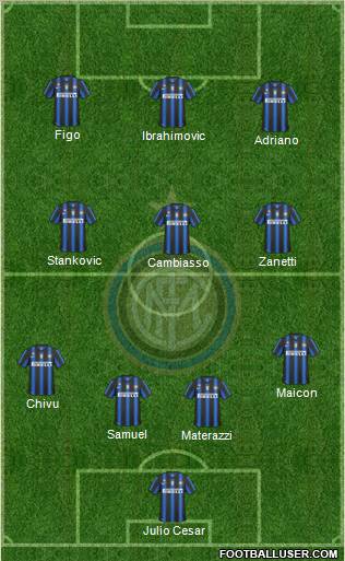 F.C. Internazionale Formation 2011