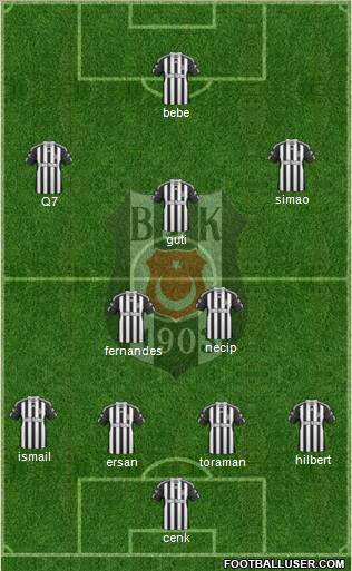Besiktas JK Formation 2011