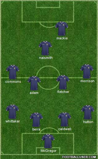 Scotland Formation 2011