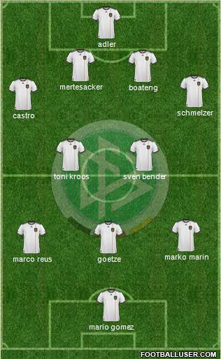 Germany Formation 2011
