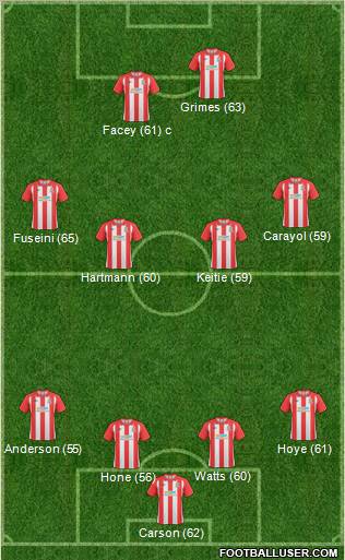 Lincoln City Formation 2011