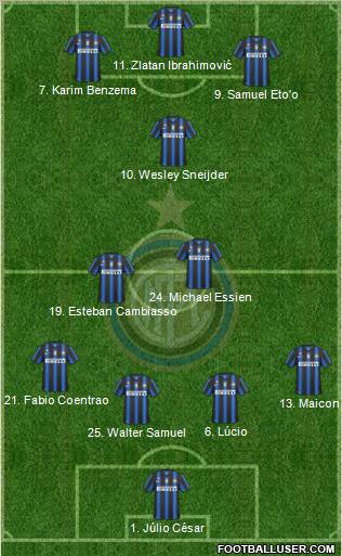 F.C. Internazionale Formation 2011