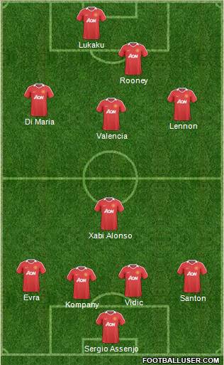 Manchester United Formation 2011