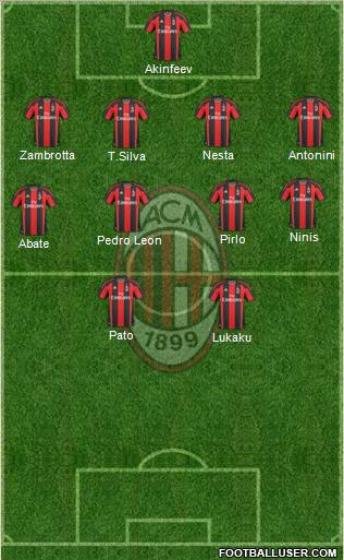 A.C. Milan Formation 2011