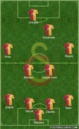 Galatasaray SK Formation 2011