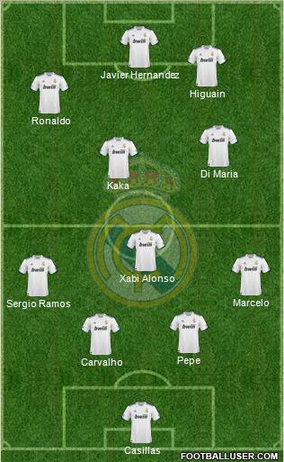 Real Madrid C.F. Formation 2011