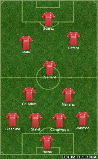 Liverpool Formation 2011