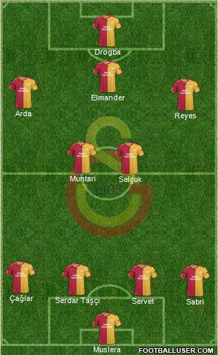 Galatasaray SK Formation 2011