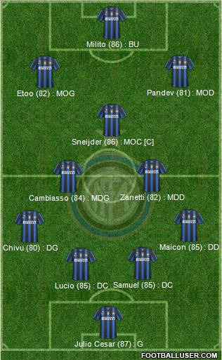F.C. Internazionale Formation 2011