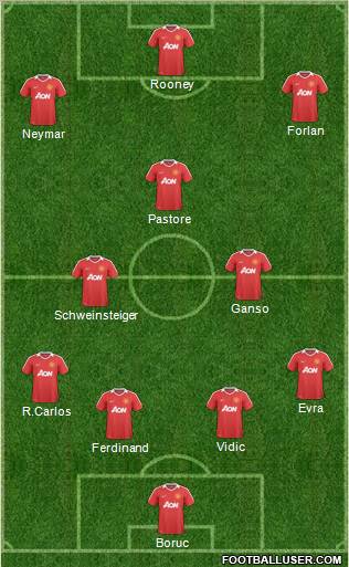 Manchester United Formation 2011