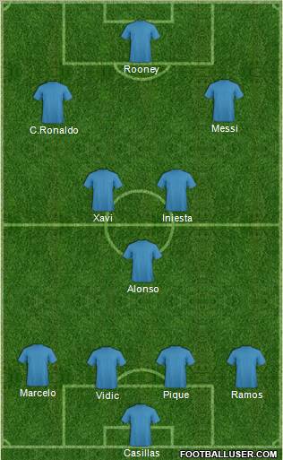 Dream Team Formation 2011