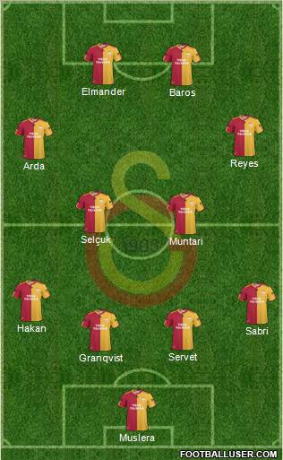 Galatasaray SK Formation 2011