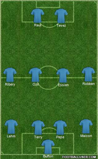 Dream Team Formation 2011