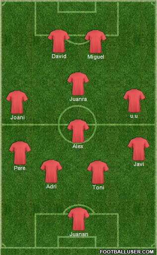 Football Manager Team Formation 2011