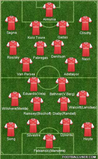 Arsenal Formation 2011