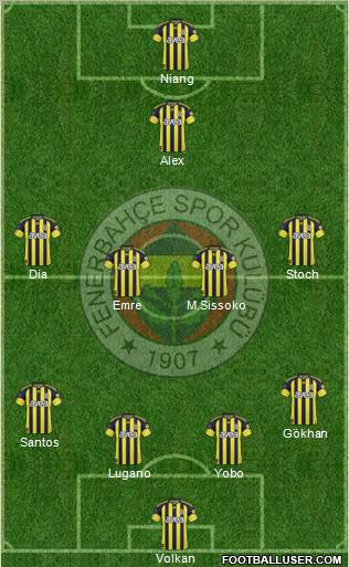 Fenerbahçe SK Formation 2011
